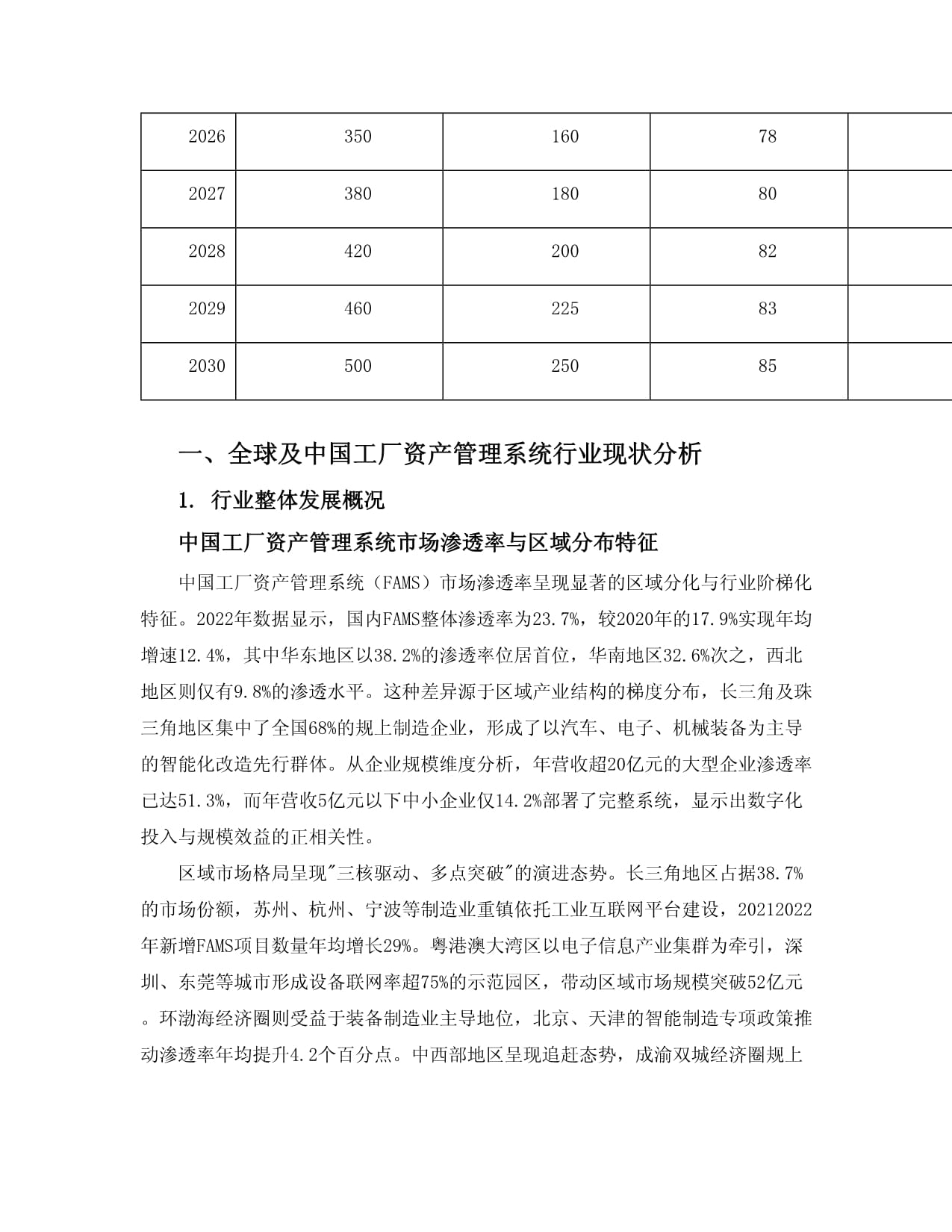 2025至2030全球及中國工廠資產(chǎn)管理系統(tǒng)行業(yè)發(fā)展趨勢分析與未來投資戰(zhàn)略咨詢研究報(bào)告