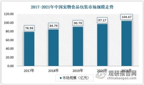 中國(guó)寵物食品包裝行業(yè)發(fā)展現(xiàn)狀與投資前景預(yù)測(cè)