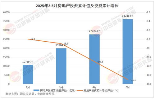 2025年房地產(chǎn)投資行業(yè)發(fā)展現(xiàn)狀及市場(chǎng)前景研究分析