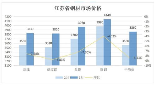 鋼鐵業(yè)利潤(rùn)流向分析 為何國(guó)內(nèi)鋼廠辛苦一年，利潤(rùn)卻流向歐美資本？