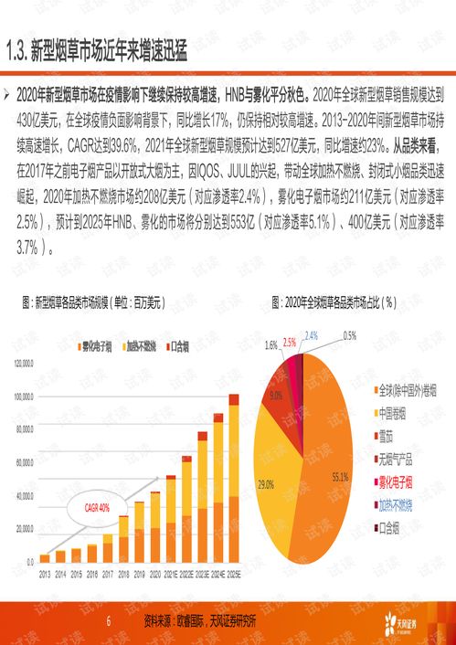 全球新型煙草市場(chǎng)發(fā)展趨勢(shì)及投資機(jī)會(huì)分析