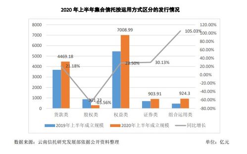 頭部信托公司引領(lǐng)行業(yè)增長(zhǎng)，金融與地產(chǎn)仍是資產(chǎn)管理重點(diǎn)方向