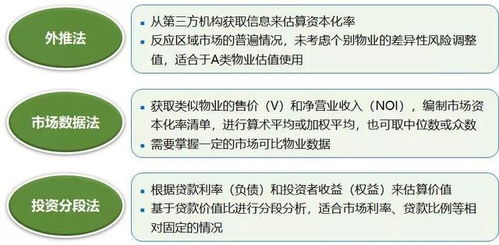 干貨 | 從資本化率看資產(chǎn)管理提升方向與趨勢(shì)