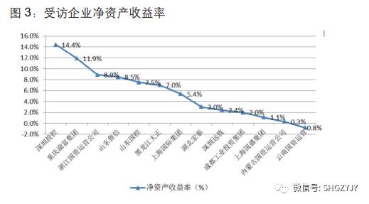 地方國有資本投資運營公司發(fā)展現(xiàn)狀與趨勢展望