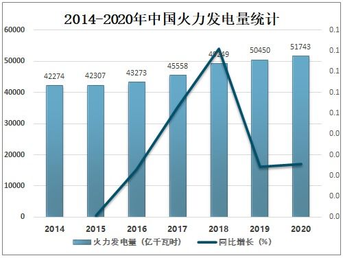 燎原之勢 2021-2027年中國火力發(fā)電行業(yè)市場經(jīng)營與投資前景趨勢解析
